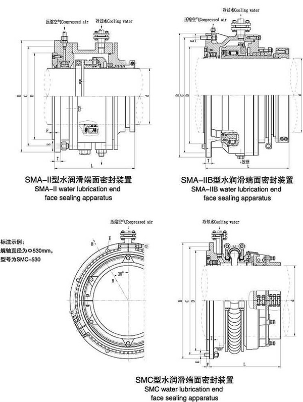 SMA-IIorIIB Water Lubrication End Face Sealing Apparatus Drawing.jpg